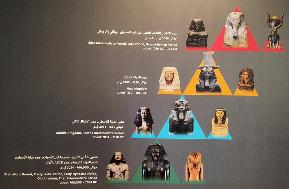 Большой Египетский музей